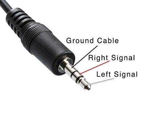 MR Stereo to Mono Audio Cable Black | 3.5mm Stereo to 6.35mm Mono Cable | Black PVC Cable | For Mixer, Amplifier, Speaker & Audio Equipment