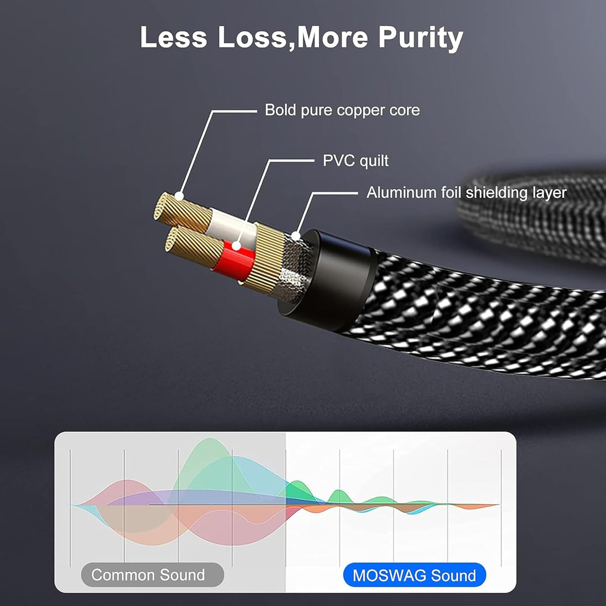 MR Stereo to 2 RCA Audio Cable | 3.5mm AUX to Dual RCA Male Cable | Premium Metal Connectors | Stereo Audio Cable for Speaker, Amplifier, Home Theatre & TV